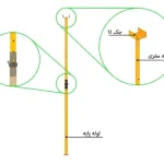 اجزای جک سقفی عراقی